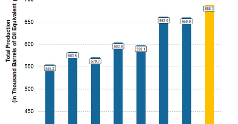 uploads///EOG Q Pre Production