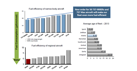 uploads///Part_Fleet