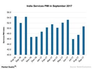 uploads///India Services PMI in September