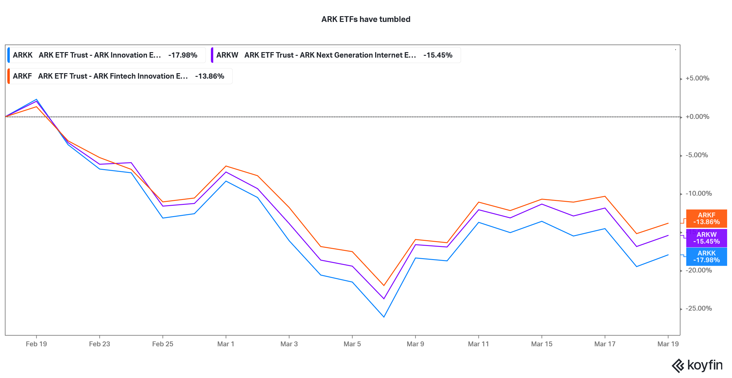 ark etf