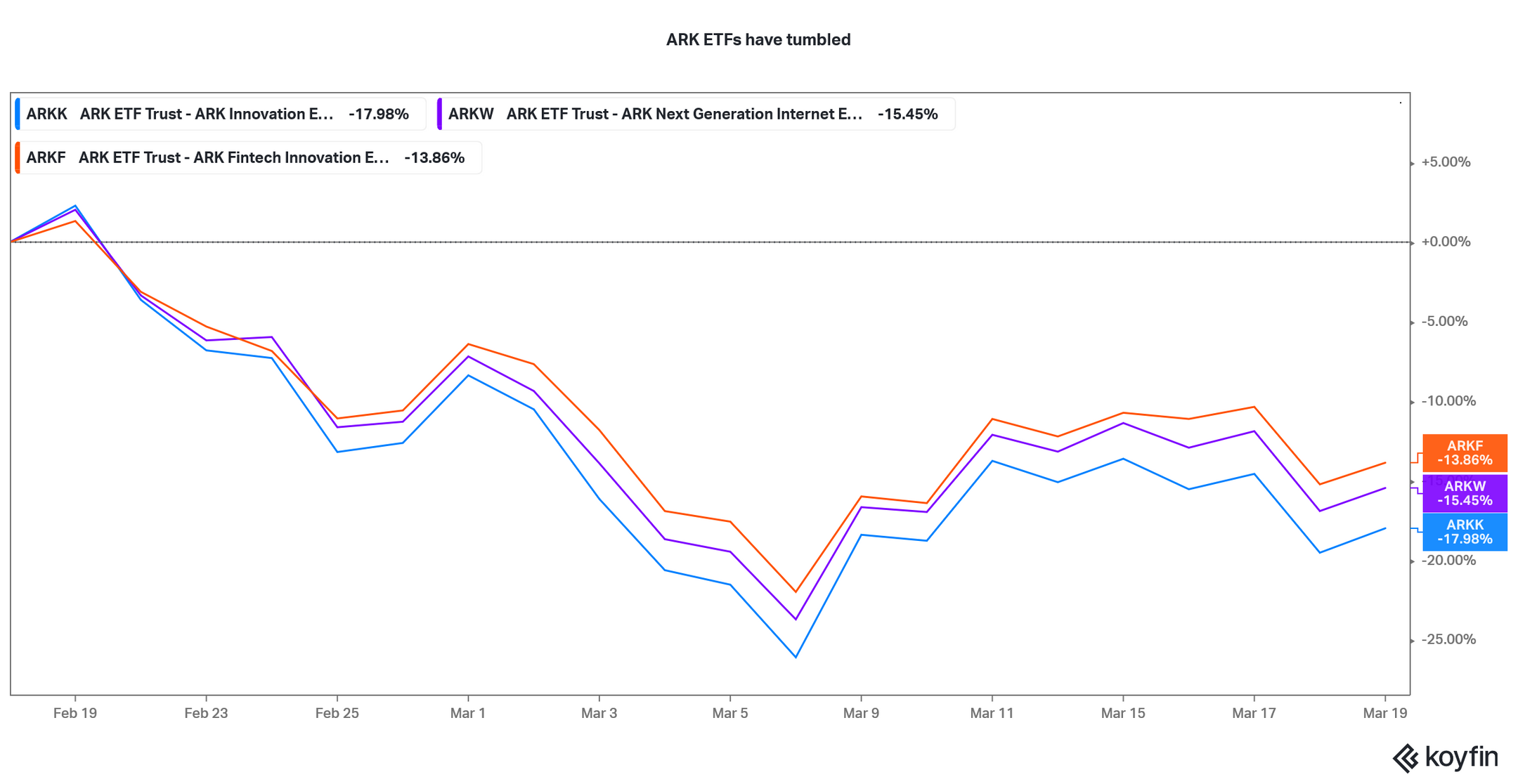 Deep Value ETF Comparison Are They Worth Your Money?