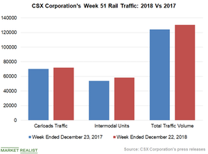 uploads///Chart  CSX