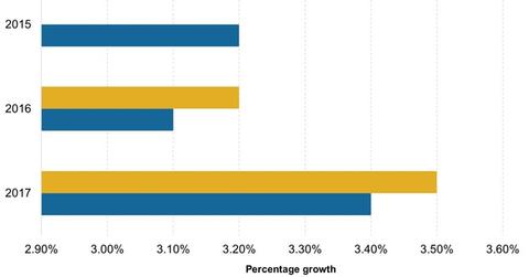 uploads///IMFs Projections on Global Economic Growth October