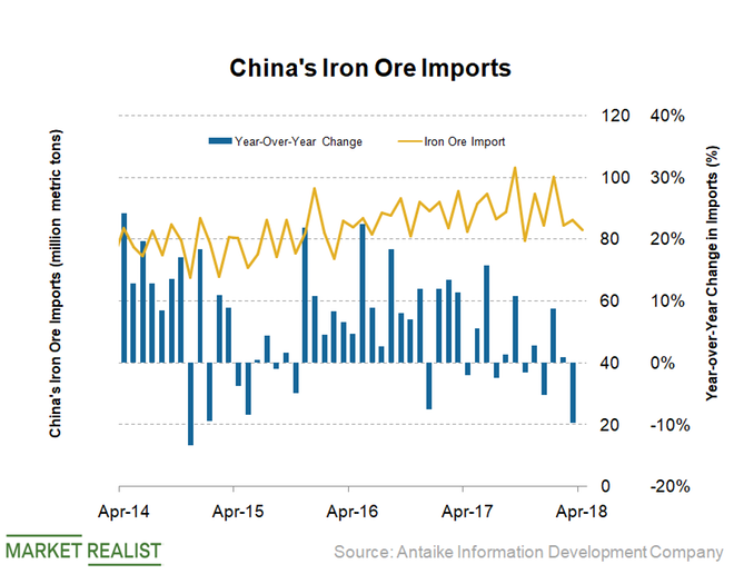 Can Chinese Iron Ore Demand Keep Supporting Seaborne Prices?