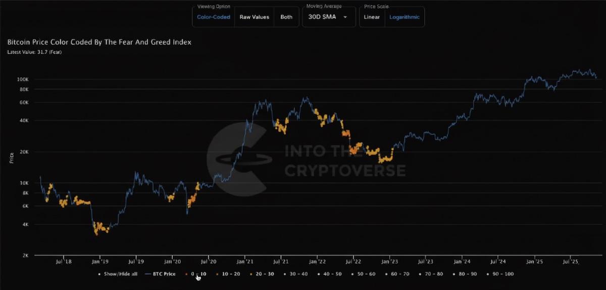 bitcoin fear greed index