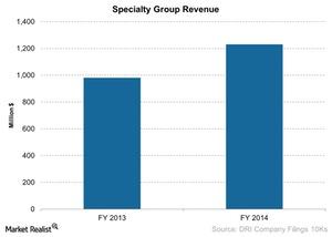 uploads///Specialty Group Revenue