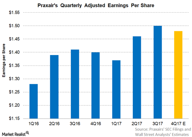 uploads///Part  Earnings