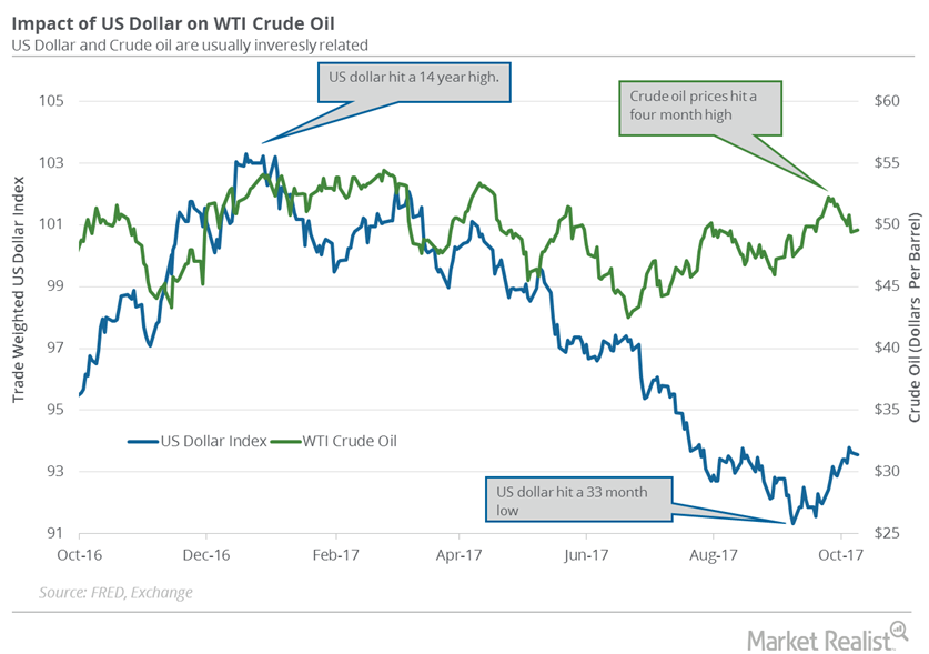 uploads///DXY