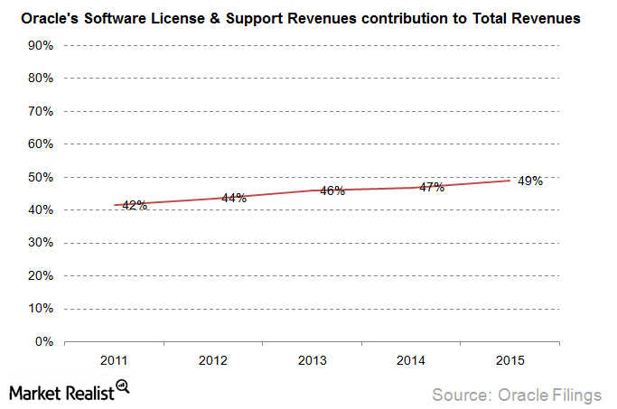 uploads///license and support