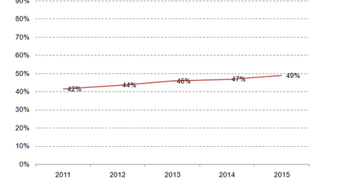 uploads///license and support