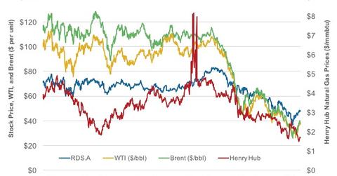 uploads///Correlation