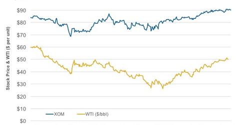 uploads///Correlation