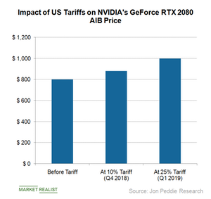 uploads///A_Semiconductors_NVDA GPU price tariff impact