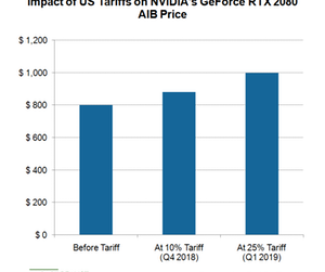 uploads///A_Semiconductors_NVDA GPU price tariff impact