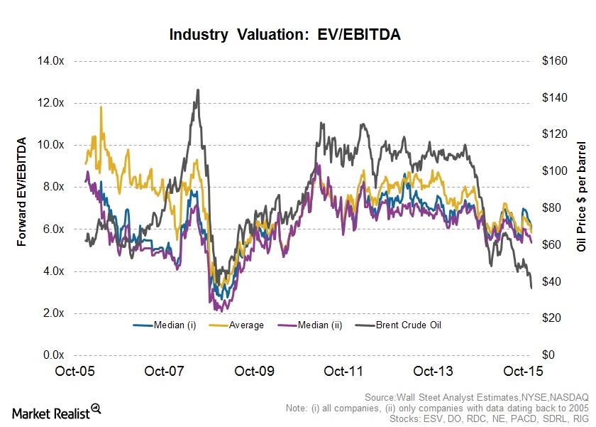 uploads///EV EBITDA