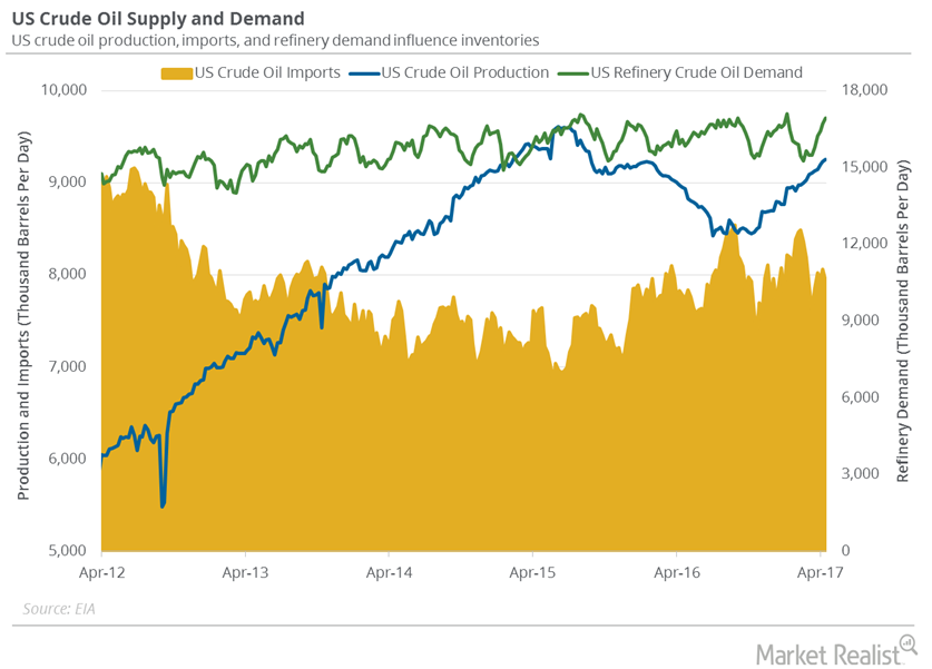 US Refinery Demand Is Near Record Levels