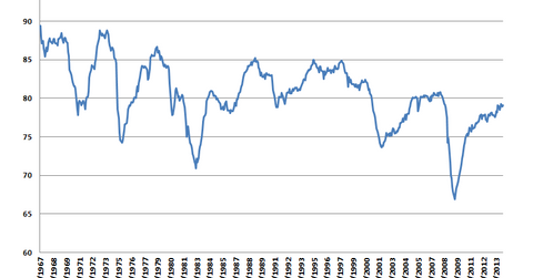 uploads///Capacity Utilization