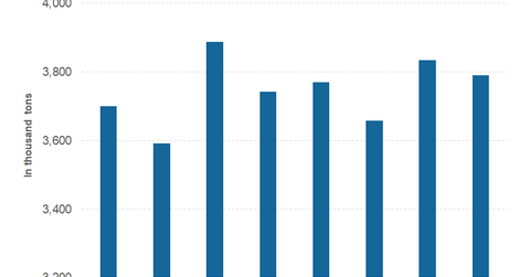 uploads///part shipments