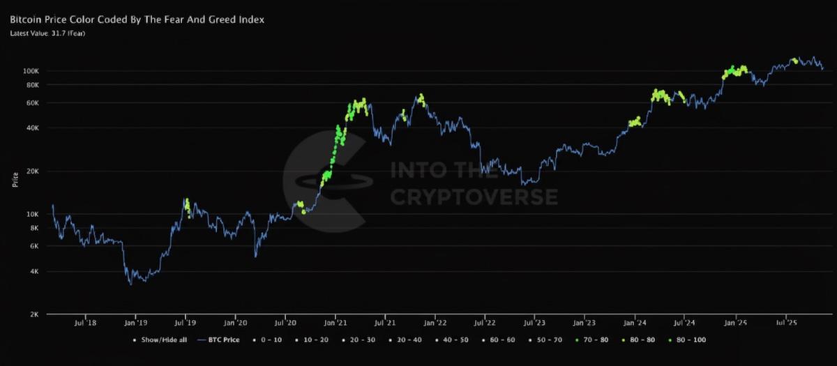 bitcoin fear greed index