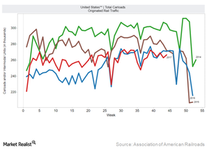 uploads///US Carloads