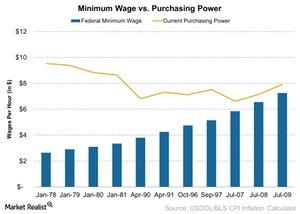 uploads///Minimum Wage vs Purchasing Power