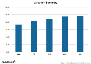 uploads///CPG Valuation