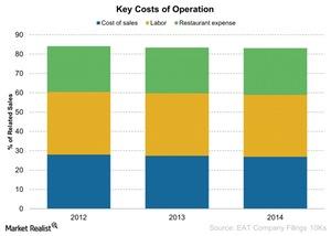 uploads///Key Costs of Operation