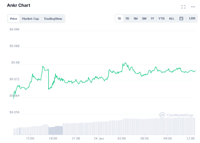 ankr crypto price prediction 2025