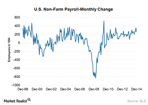 uploads///US NFP