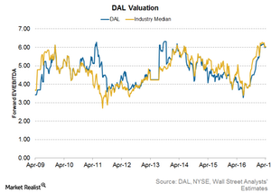 uploads///Delta Air Lines Valuation