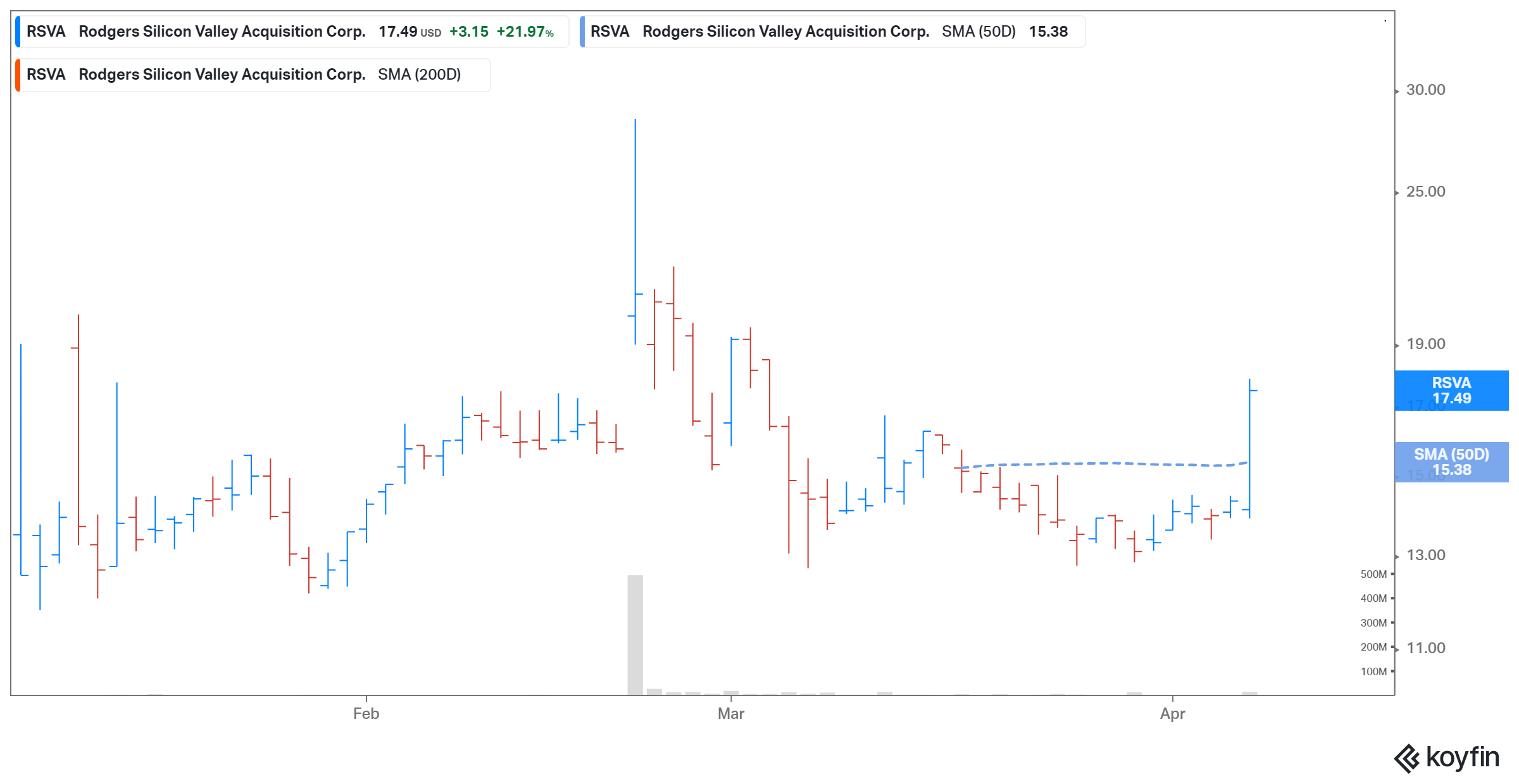 buy rsva stock before enovix merger