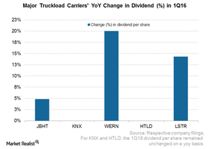 uploads///Trucking Dividend