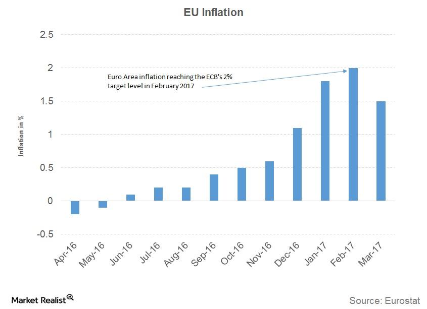 uploads///part Euro inflation