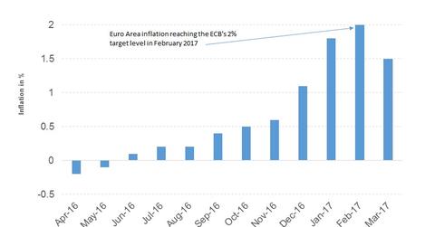 uploads///part Euro inflation