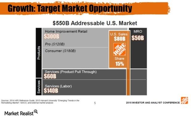 How Home Depot Is Leveraging the Pro Customer Opportunity