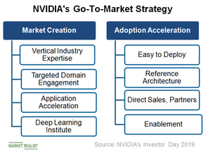 uploads///A_Semiconductors_NVDA_Go to market strategy