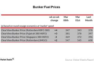 uploads///Bunker Fuel Prices_Week