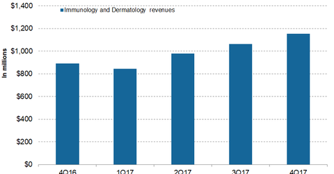 uploads///Immunology