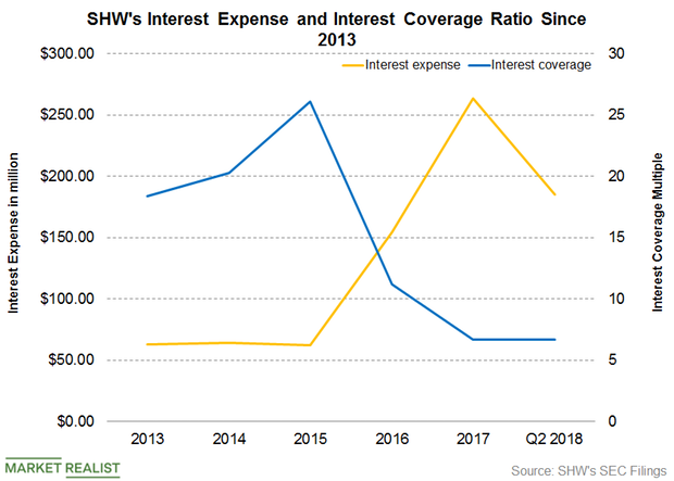 uploads///Part  Interest coverage