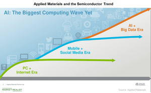 uploads///A_Semiconductors_AMAT_Semi trend