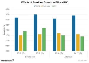 british exit eu affectus markets