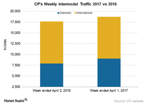 uploads///CP Intermodal