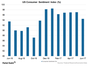 uploads///Art  Consumer sentiment