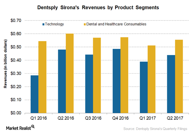 uploads///REVENUES BY SEGMENT