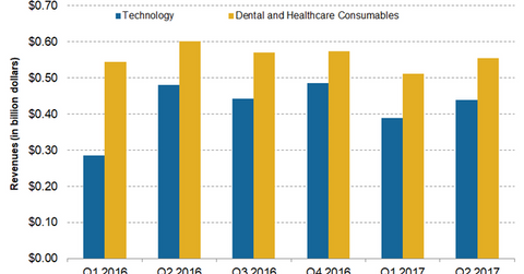 uploads///REVENUES BY SEGMENT