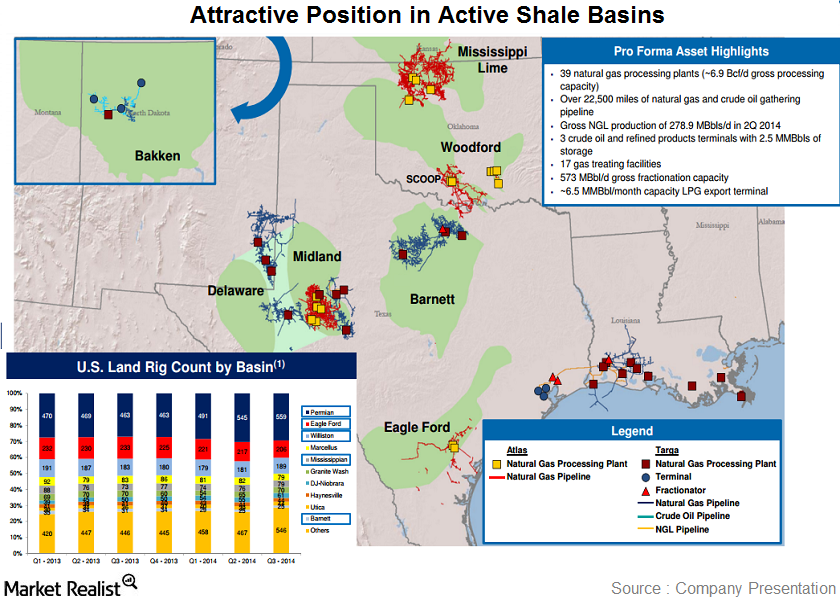 uploads///attractive basin positions