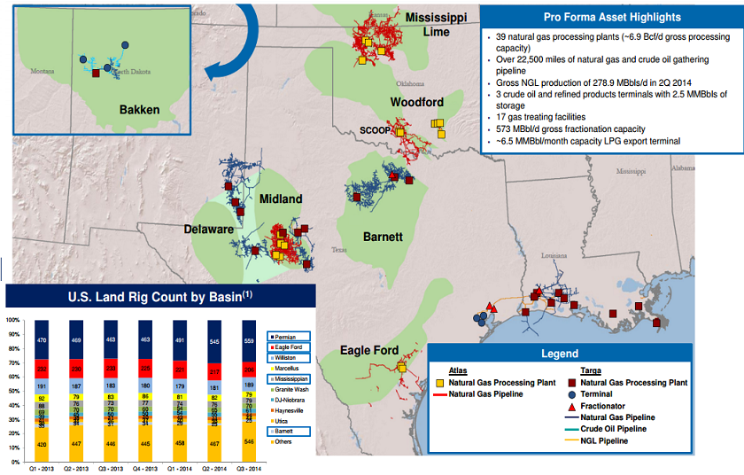 An overview of the Targa Resources and Atlas Pipeline deal