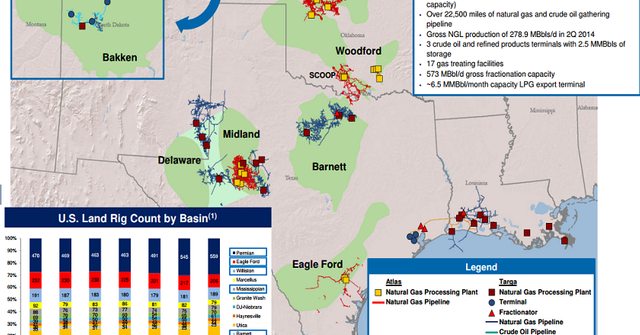 An overview of the Targa Resources and Atlas Pipeline deal