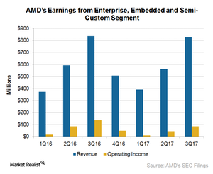 uploads///A_Semionductors_AMD_EESC earnings Q