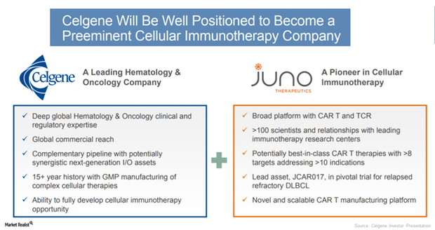 uploads///Celgene acquires